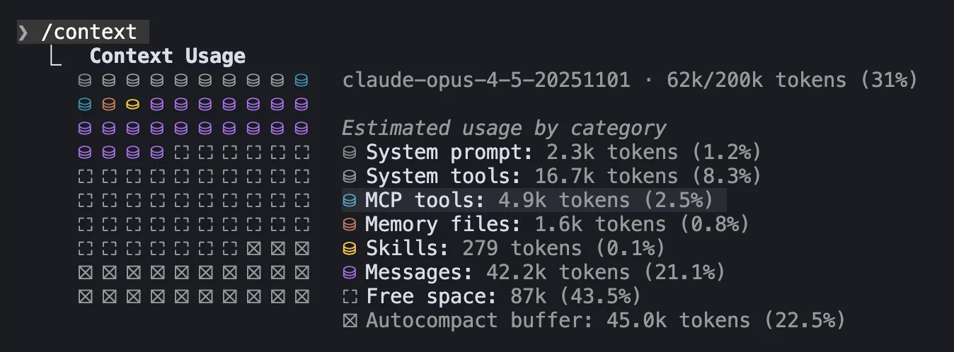 Claude Code context window usage showing MCP server overhead